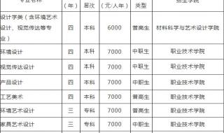 内蒙古农业大学哪个专业比较冷门