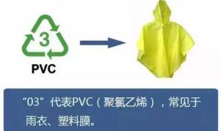 塑料制品底部的数字是什么意思